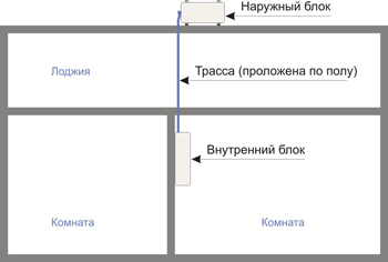 Межблочные коммуникации кондиционера проложены по полу балкона